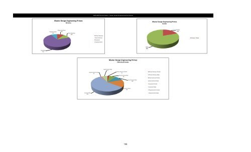 MBE WBE Report Q2 2013 - Chicago Park District