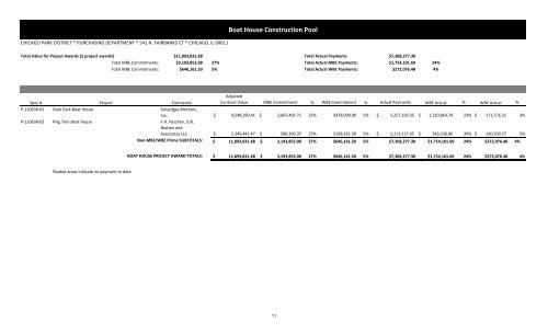 MBE WBE Report Q2 2013 - Chicago Park District