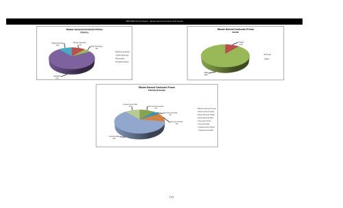 MBE WBE Report Q2 2013 - Chicago Park District