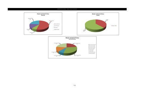 MBE WBE Report Q2 2013 - Chicago Park District