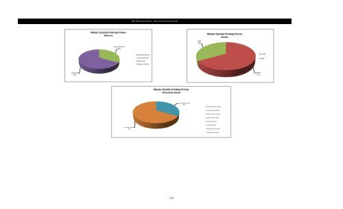 MBE WBE Report Q2 2013 - Chicago Park District