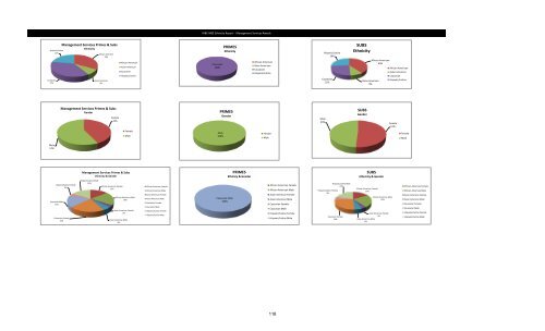 MBE WBE Report Q2 2013 - Chicago Park District