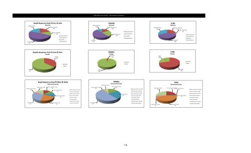 MBE WBE Report Q2 2013 - Chicago Park District