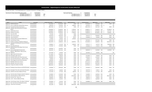 MBE WBE Report Q2 2013 - Chicago Park District