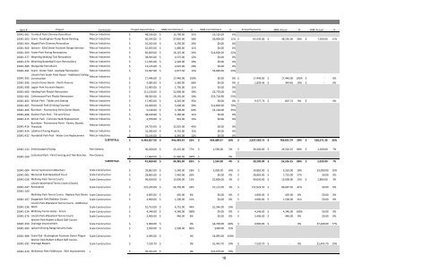 MBE WBE Report Q2 2013 - Chicago Park District