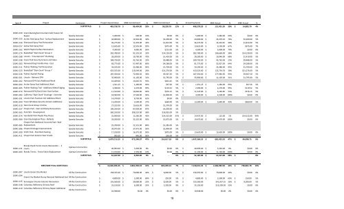 MBE WBE Report Q2 2013 - Chicago Park District