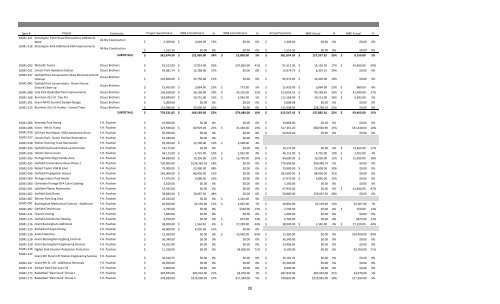 MBE WBE Report Q2 2013 - Chicago Park District