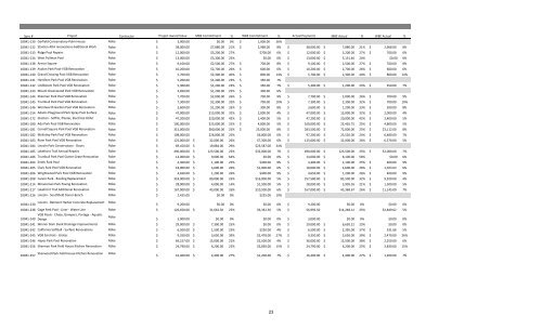 MBE WBE Report Q2 2013 - Chicago Park District