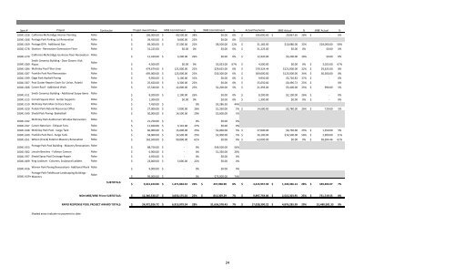 MBE WBE Report Q2 2013 - Chicago Park District