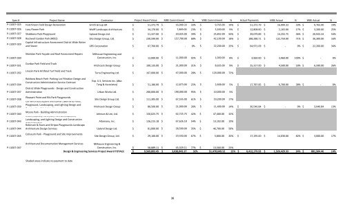 MBE WBE Report Q2 2013 - Chicago Park District