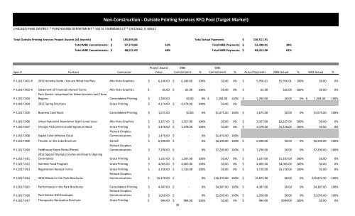 MBE WBE Report Q2 2013 - Chicago Park District