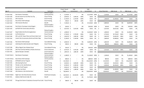 MBE WBE Report Q2 2013 - Chicago Park District