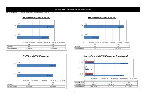 MBE WBE Report Q2 2013 - Chicago Park District