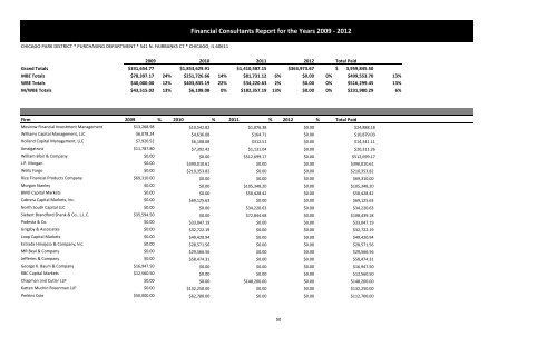 MBE WBE Report Q2 2013 - Chicago Park District