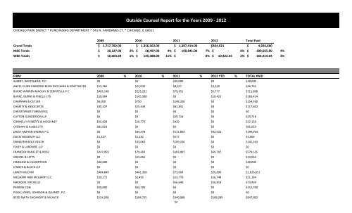 MBE WBE Report Q2 2013 - Chicago Park District