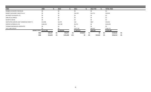 MBE WBE Report Q2 2013 - Chicago Park District