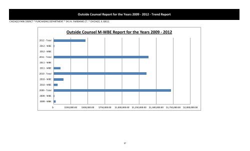 MBE WBE Report Q2 2013 - Chicago Park District