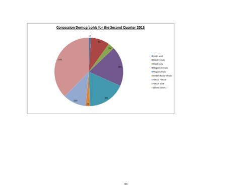 MBE WBE Report Q2 2013 - Chicago Park District