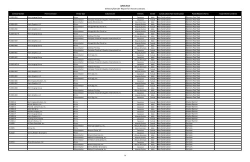 MBE WBE Report Q2 2013 - Chicago Park District