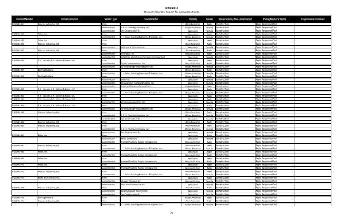 MBE WBE Report Q2 2013 - Chicago Park District