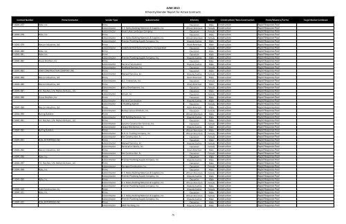 MBE WBE Report Q2 2013 - Chicago Park District