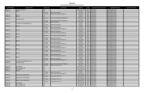 MBE WBE Report Q2 2013 - Chicago Park District