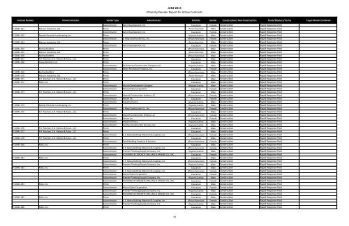 MBE WBE Report Q2 2013 - Chicago Park District