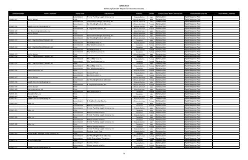 MBE WBE Report Q2 2013 - Chicago Park District