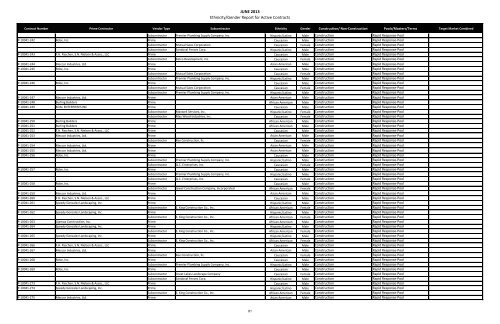 MBE WBE Report Q2 2013 - Chicago Park District