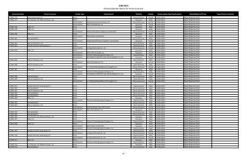 MBE WBE Report Q2 2013 - Chicago Park District