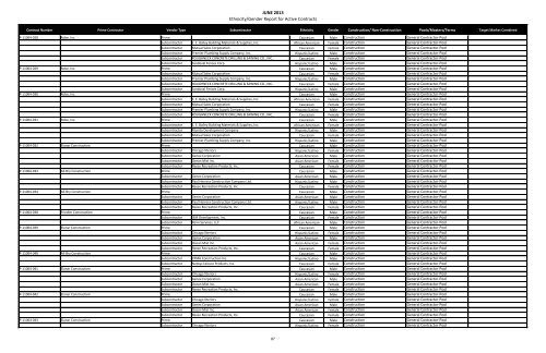 MBE WBE Report Q2 2013 - Chicago Park District