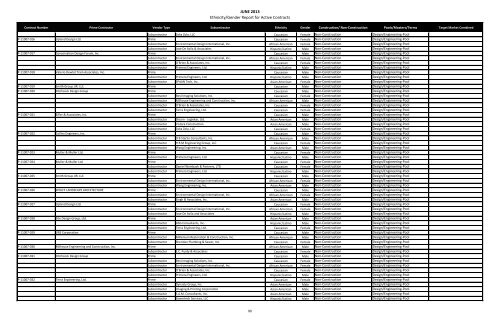 MBE WBE Report Q2 2013 - Chicago Park District