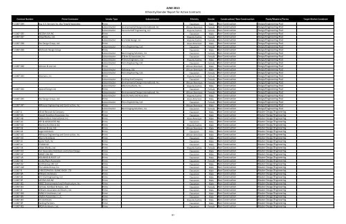 MBE WBE Report Q2 2013 - Chicago Park District