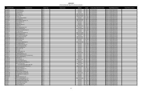 MBE WBE Report Q2 2013 - Chicago Park District