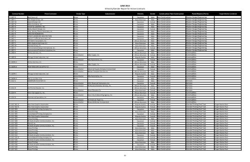 MBE WBE Report Q2 2013 - Chicago Park District