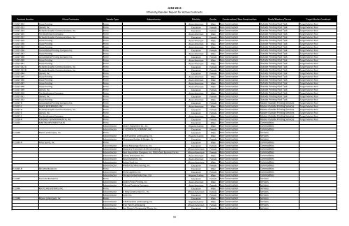 MBE WBE Report Q2 2013 - Chicago Park District