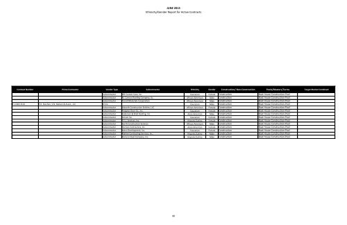 MBE WBE Report Q2 2013 - Chicago Park District