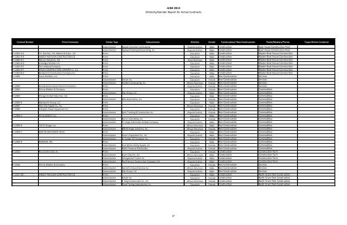 MBE WBE Report Q2 2013 - Chicago Park District