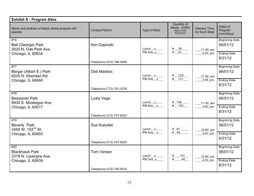 Summer Food Service Program_IFB - Chicago Park District