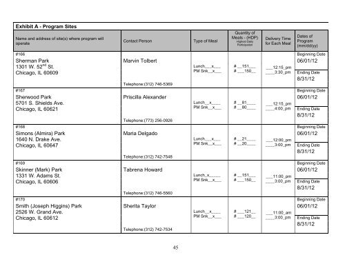 Summer Food Service Program_IFB - Chicago Park District