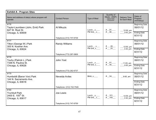 Summer Food Service Program_IFB - Chicago Park District