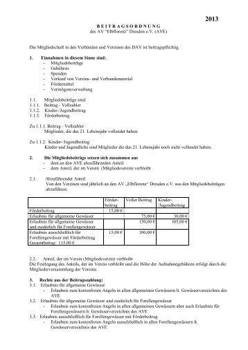 PDF (14,4KB) - Anglerverband "Elbflorenz" Dresden eV