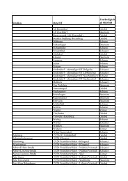 alphabetische Straßenliste