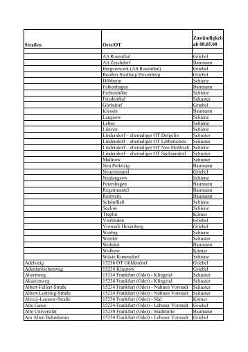 alphabetische Straßenliste