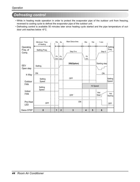 LG Room Air Conditioner - Hawco