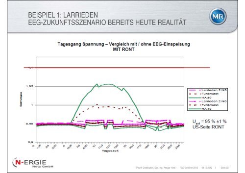 Der regelbare Ortsnetztransformator im Verteilnetz - FGE