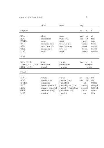 aham / tvam / sah. tat sÂ¯a 1 aham tvam sah. Singular mnf NOM ...