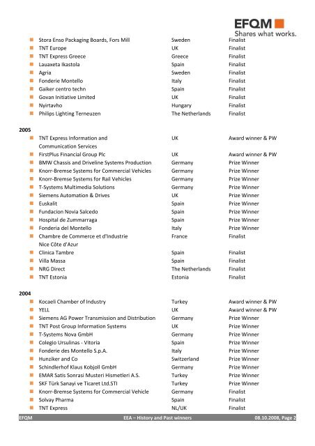 EFQM Excellence Award 2008 - History and Past winners