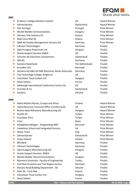 EFQM Excellence Award 2008 - History and Past winners