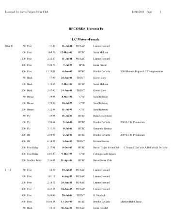 RECORDS Huronia l/c LC Meters-Female - Swim Ontario